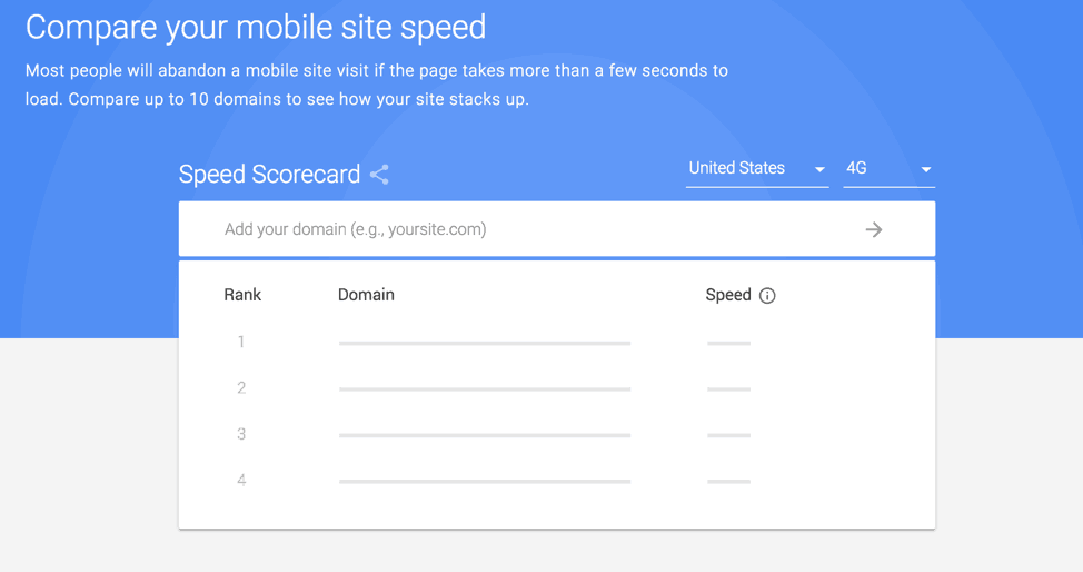 The Google Mobile Speed Scorecard